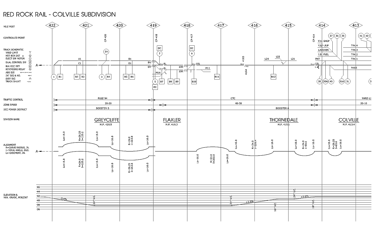 Track Chart