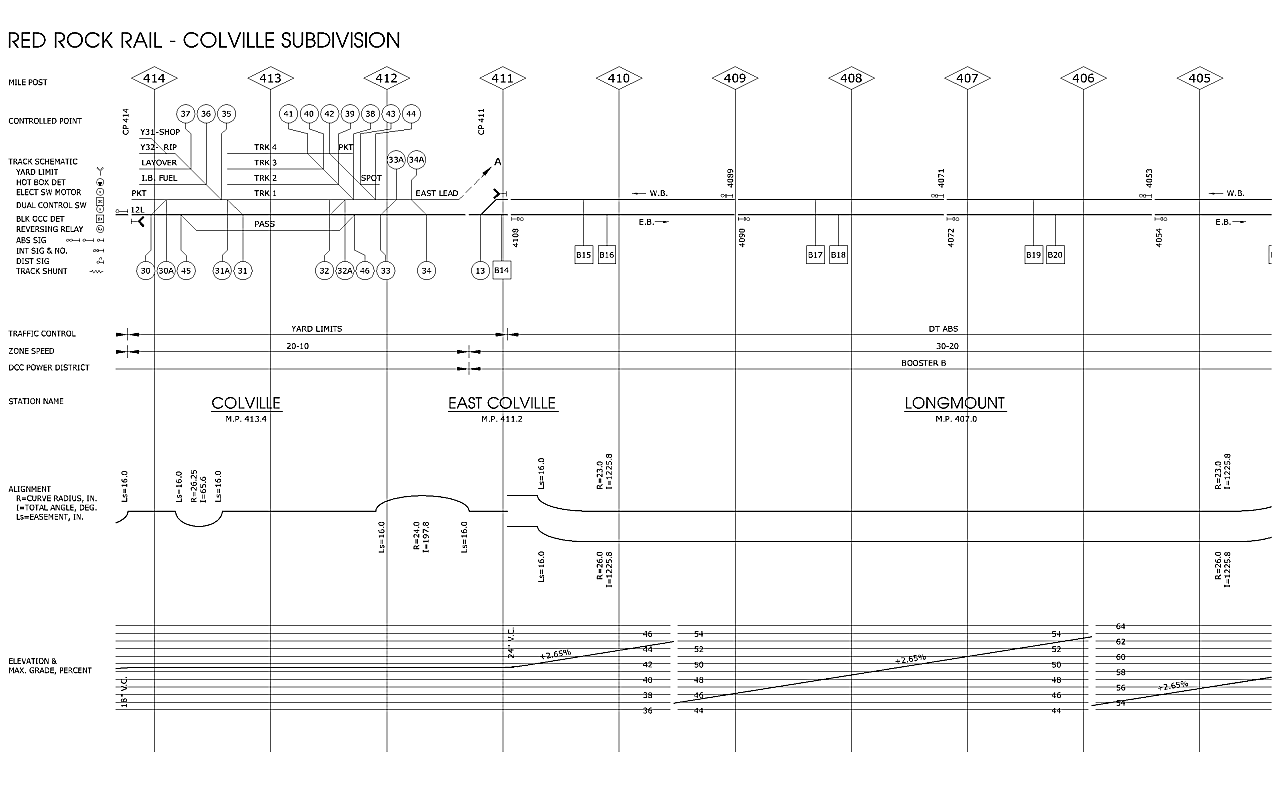 Track Chart