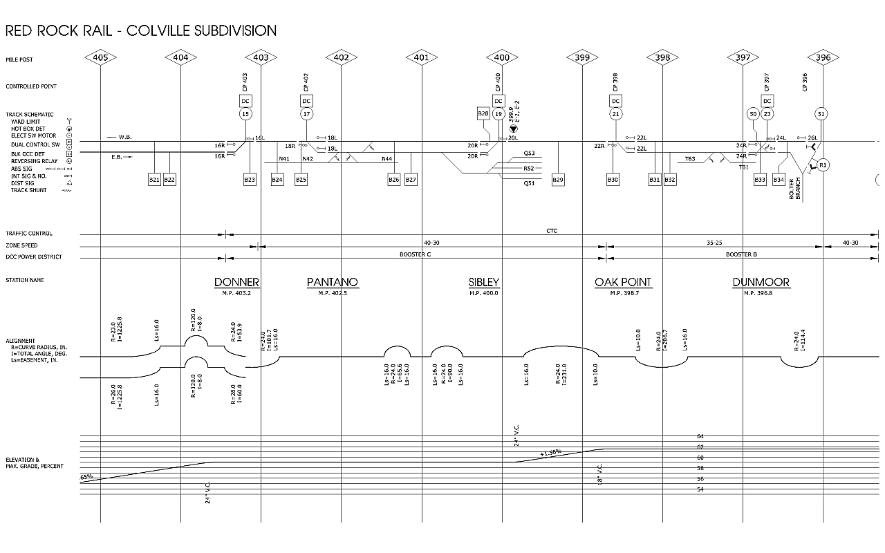 Track Chart