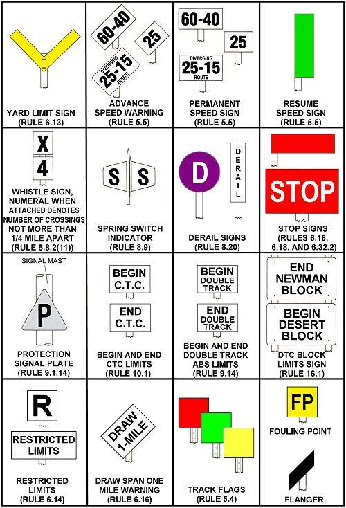 Trackside Signs and Fixed Signals